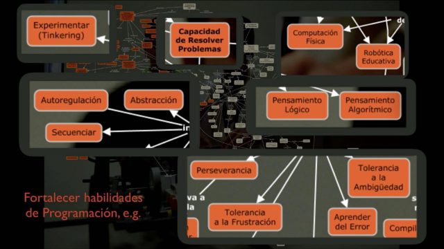 Pensamiento computacional